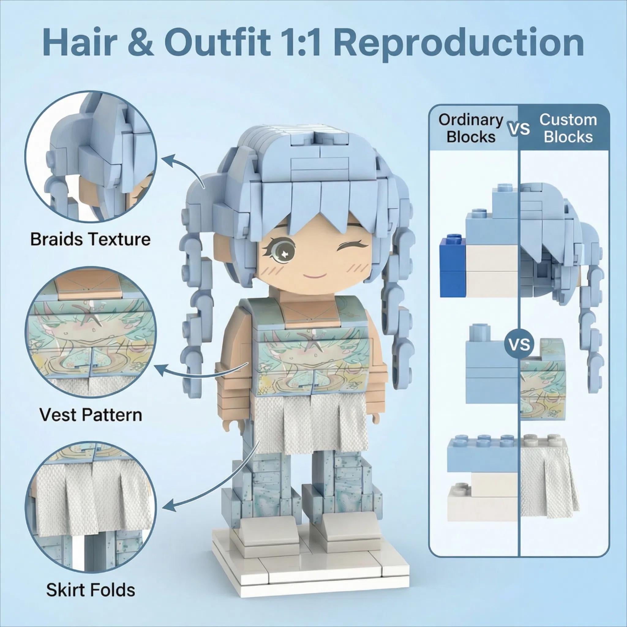 Custom Brick Family Figurines with Photo Board – Unique Keepsake Gift